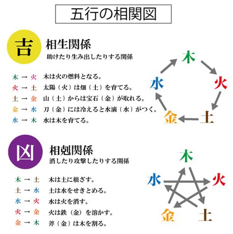 五行三才 姓名判断|姓名判断で占う三才五行｜姓名判断で人間関係を分